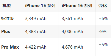 祥符苹果16维修分享iPhone16/Pro系列机模再曝光