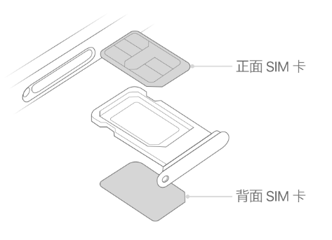 祥符苹果15维修分享iPhone15出现'无SIM卡'怎么办 