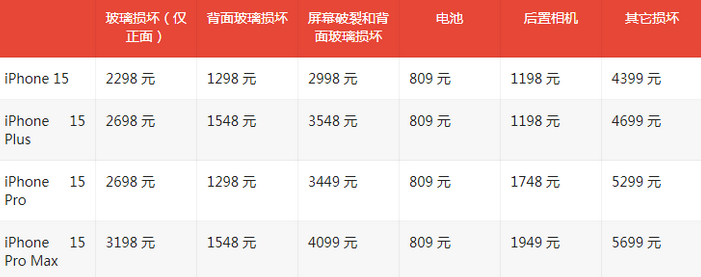 祥符苹果15维修站中心分享修iPhone15划算吗