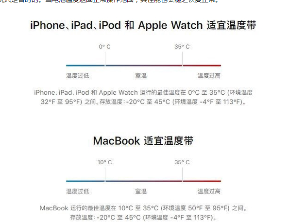 祥符苹果13维修分享iPhone 13耗电越来越快怎么办 