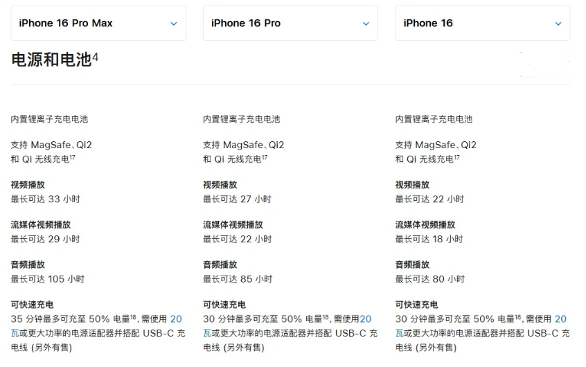 祥符苹果手机维修分享 iPhone 16 目前实测充电峰值功率不超过 39W 